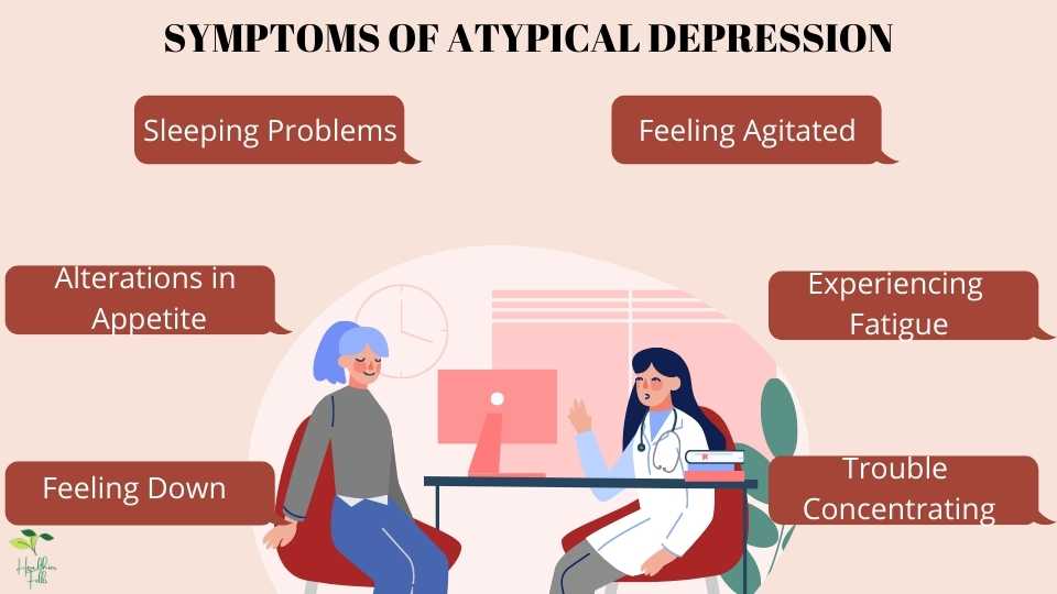 Symptoms of Atypical Depression