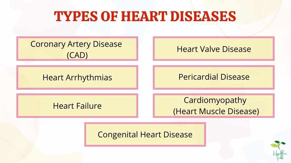 Types of Heart Diseases